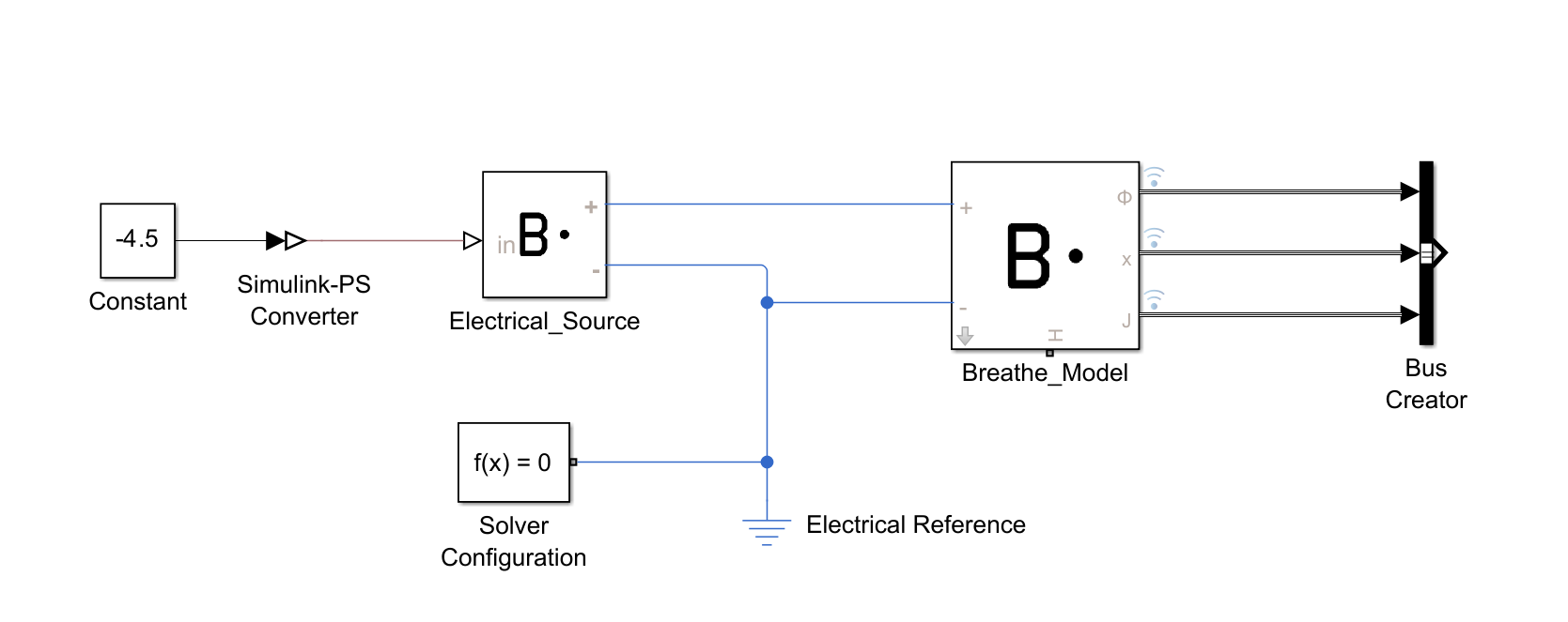 Creating a Simulink Model Example