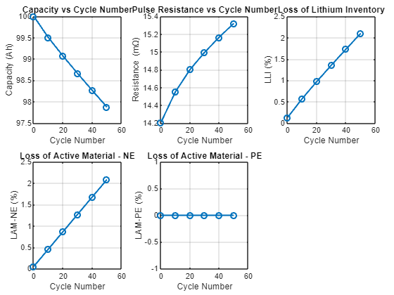 RPT summary output