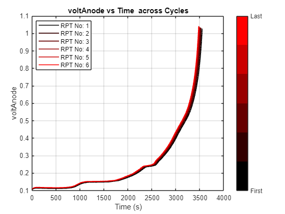 voltAnode output