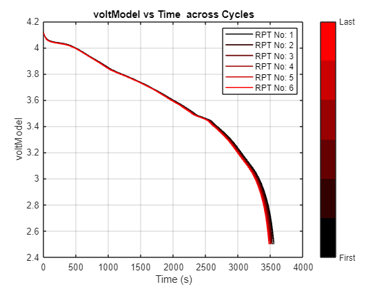 voltModel output