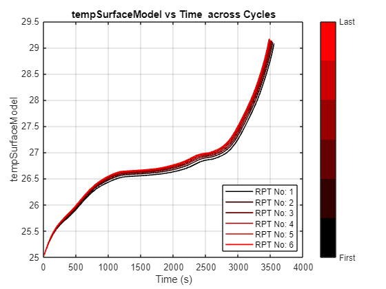 tempSurfaceModel output